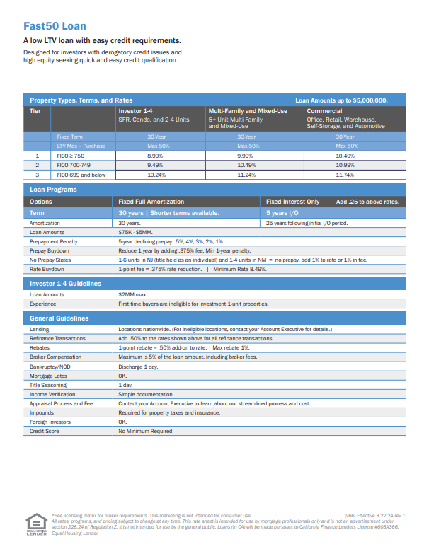 Fast 50 Loan Matrix
